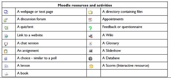 Moodle Icons